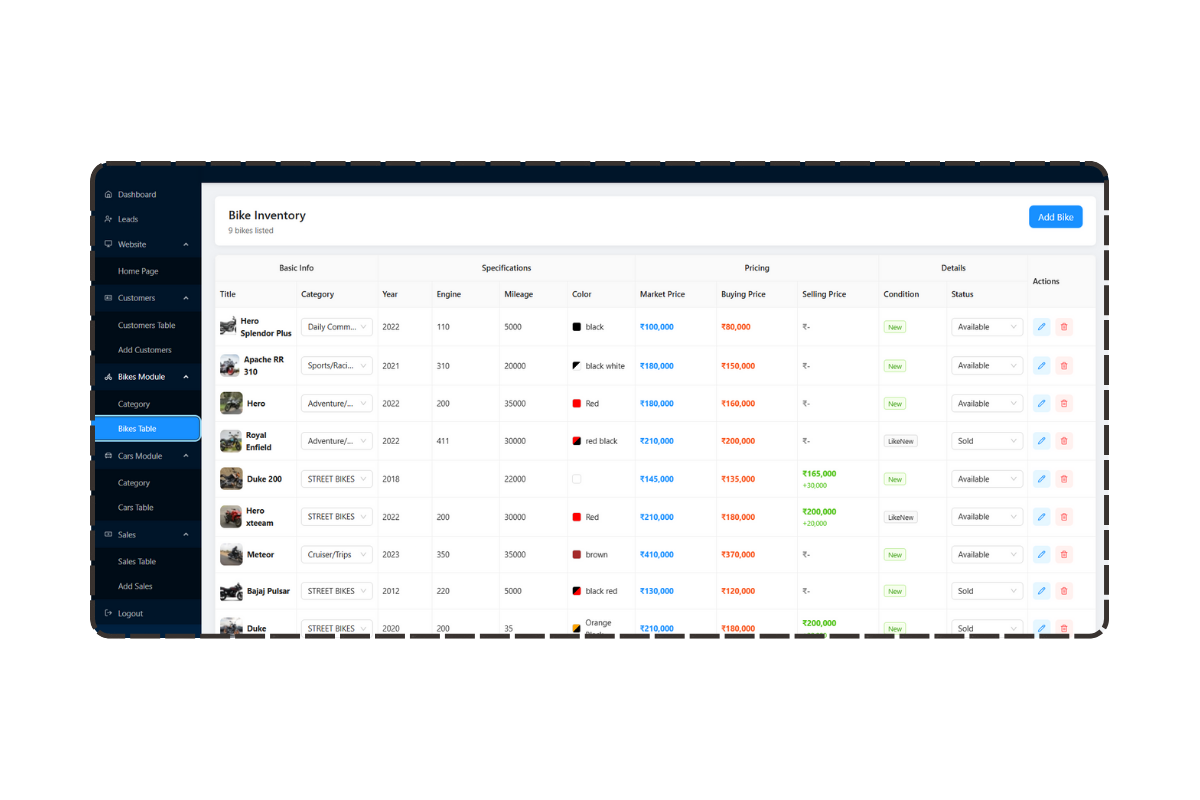 Vehicle dashboard by Lazim, bike management dashboard by Lazim MV