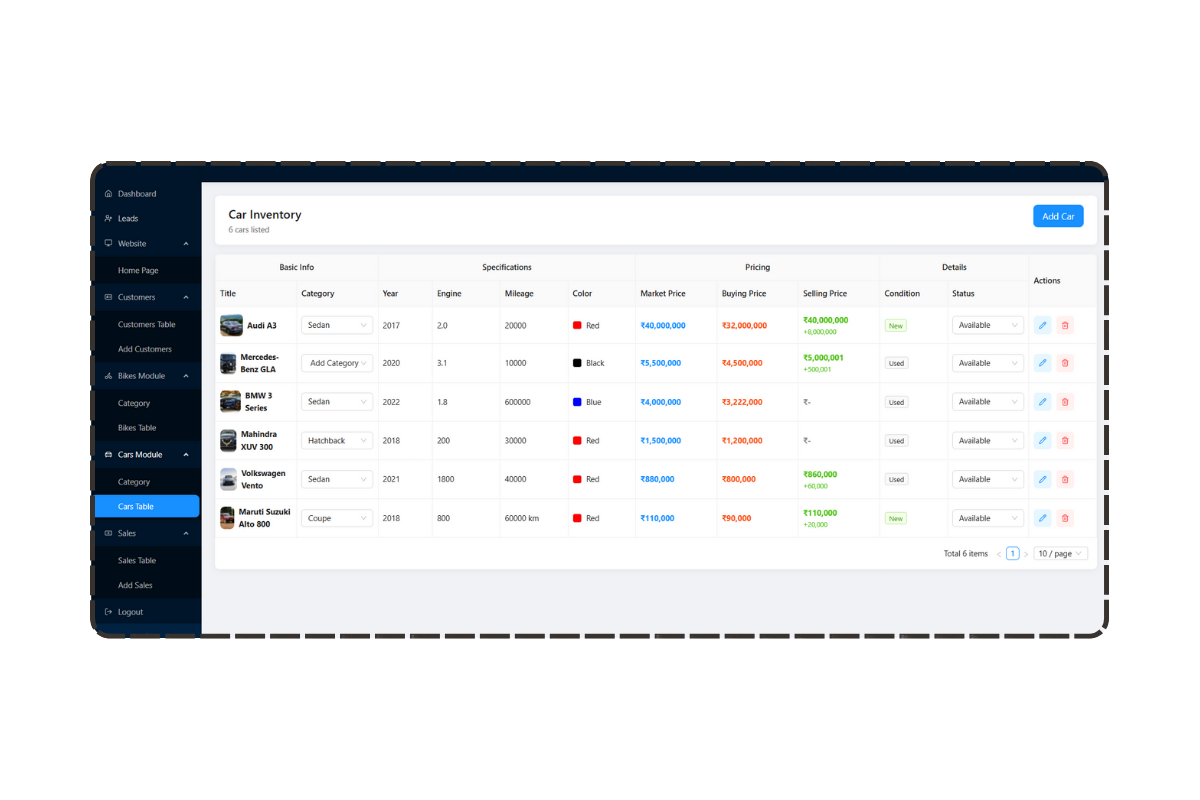 Vehicle dashboard by Lazim, bike management dashboard by Lazim MV